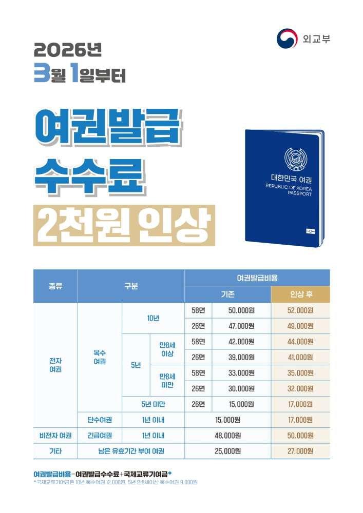 1.오산시, 3월 1일부터 여권 발급 수수료 인상 안내.jpg