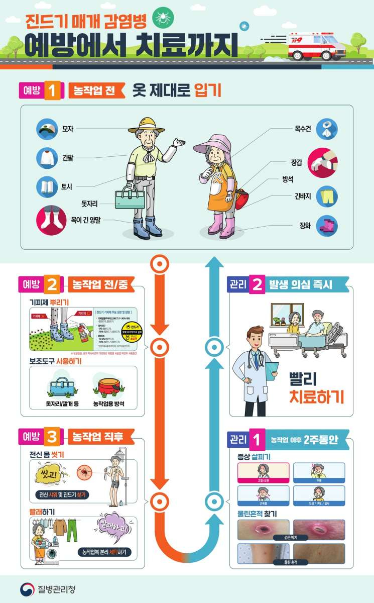 6.오산시, 봄철 진드기매개감염병 예방수칙 준수 당부.jpg