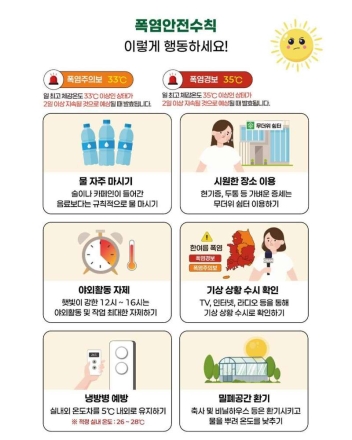 오산시, 4일 오전 폭염중대경보  발효 예정에 시민 행동요령 안내